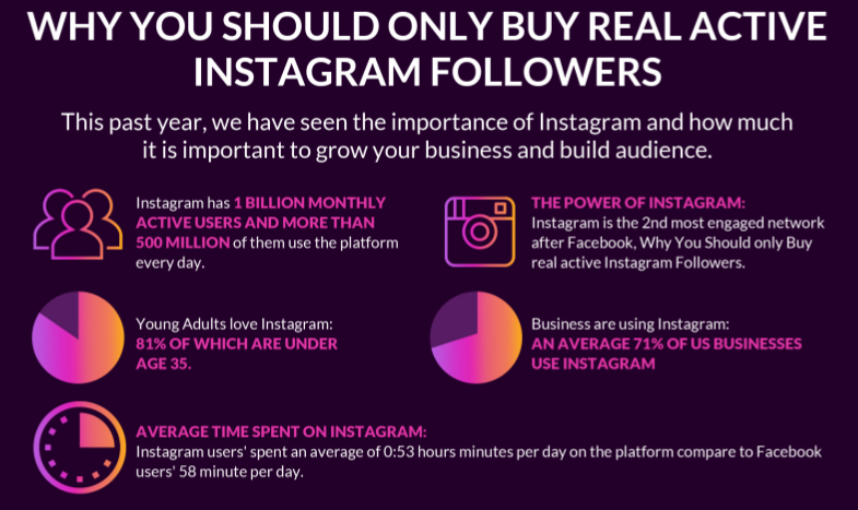 Why You Should Only Buy Real Active Instagram Followers (Infographic)